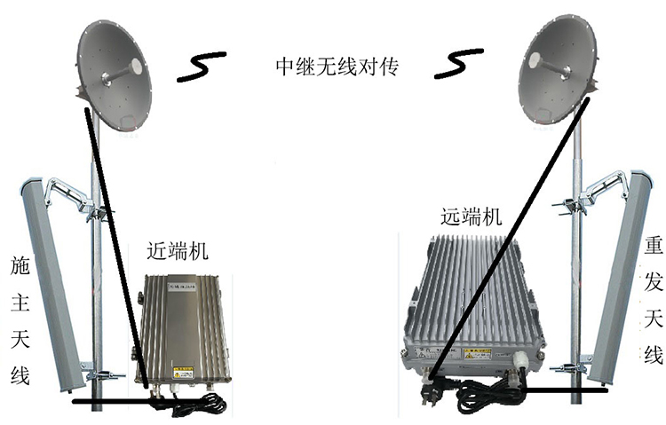 神湾镇智能无线拉远移频中继直放站近端机远端机